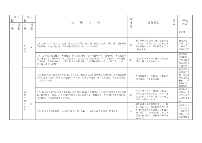 安徽省民办幼儿园评估指标体系.doc_第3页