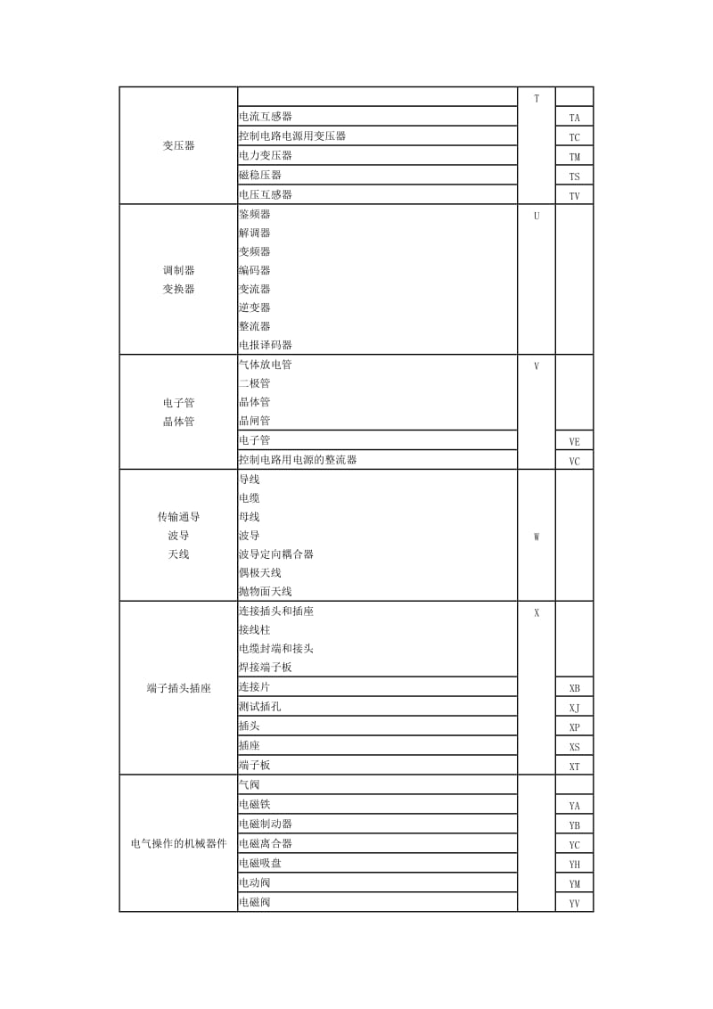 电气设备常用文字符号-基本文字符号(二).doc_第2页