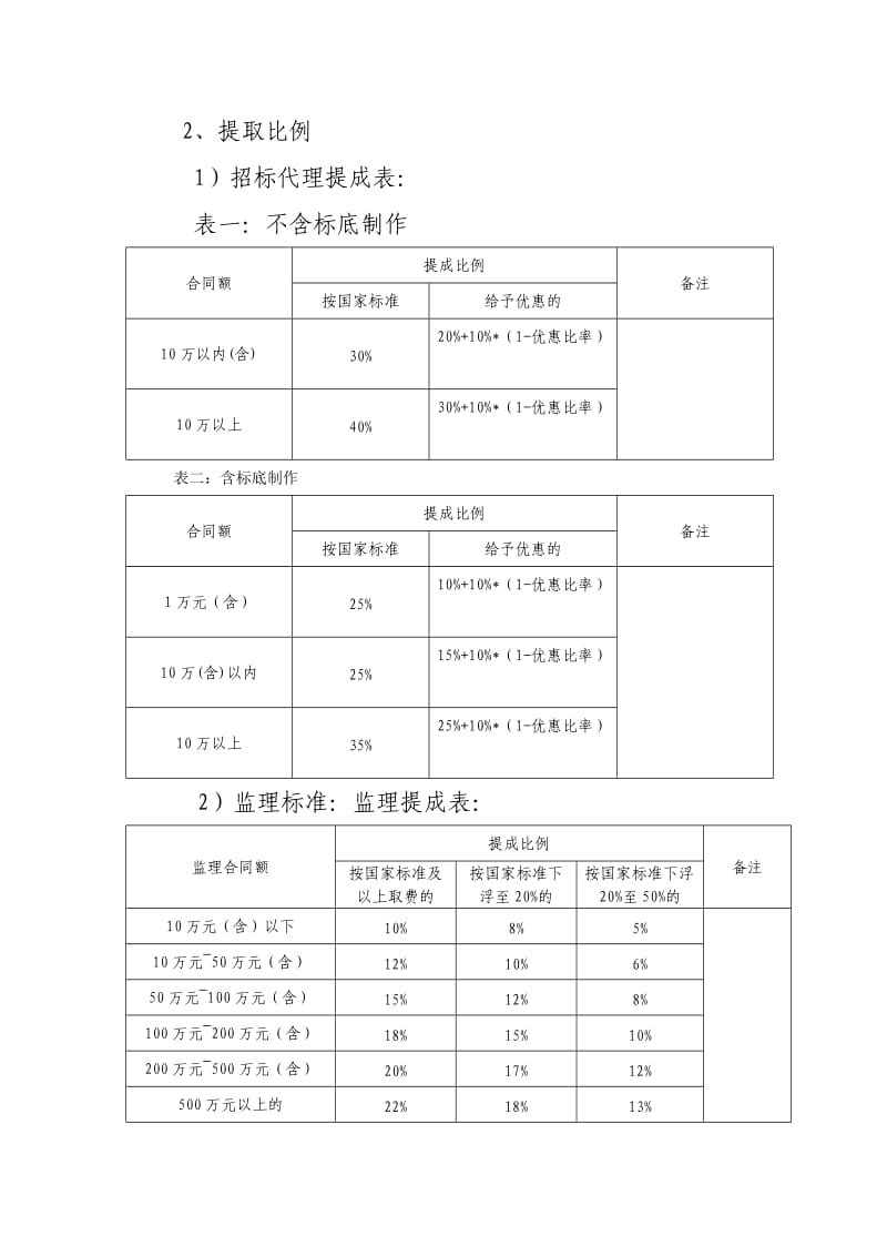 监理公司业绩提成办法.doc_第2页