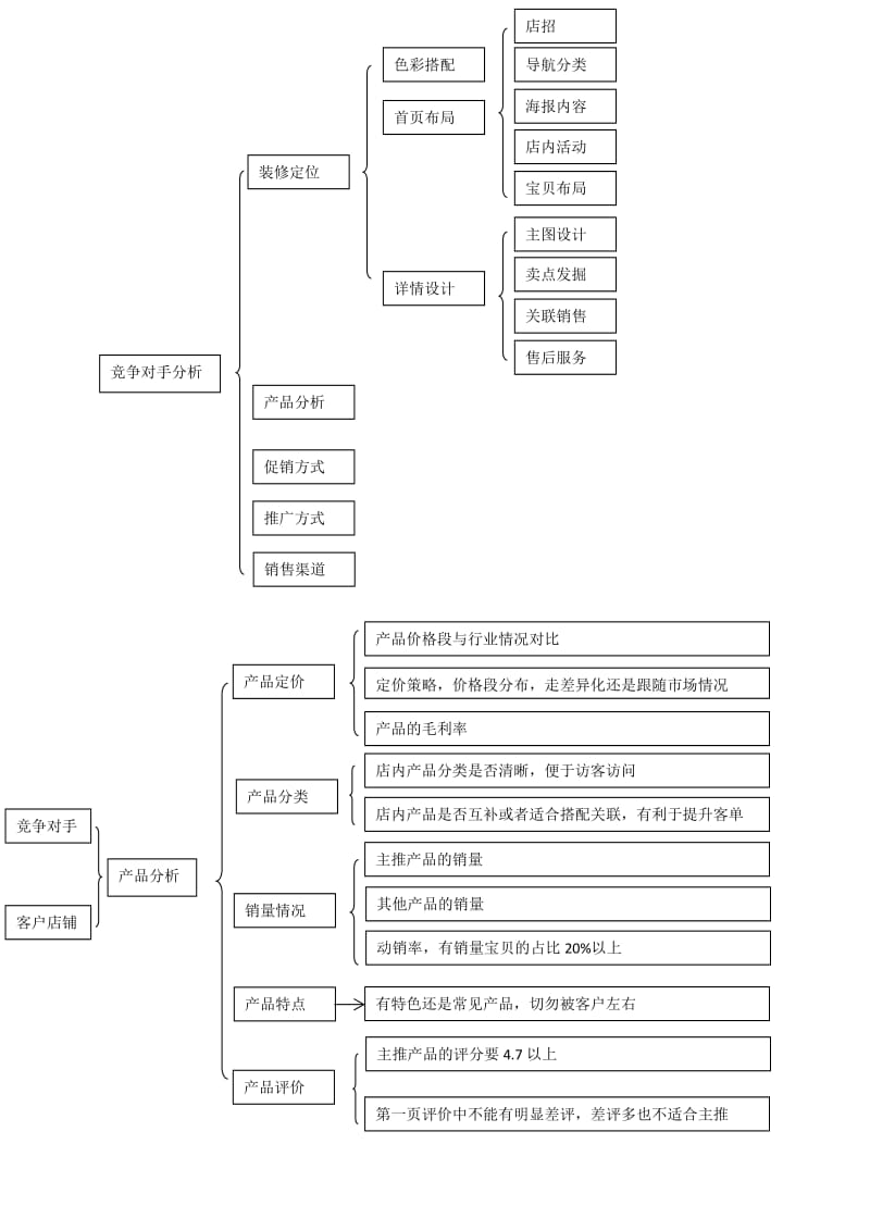 店铺分析思路及优化方案.docx_第3页