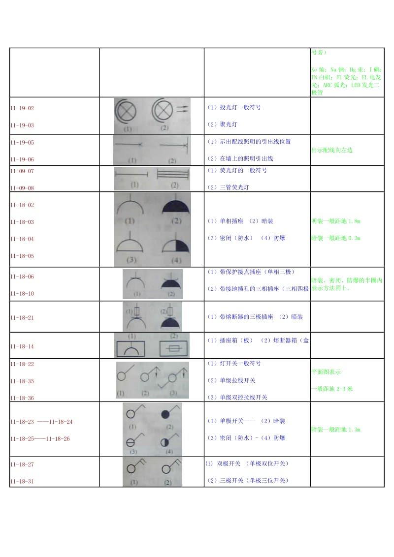 电气工程图例符号大全.docx_第3页