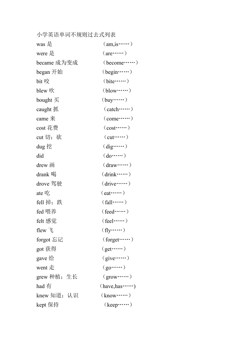 小学英语单词不规则过去式列表.doc_第1页