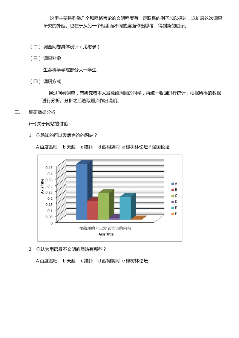 调研报告大学生BBS发言中文明情况观察分析.docx_第2页