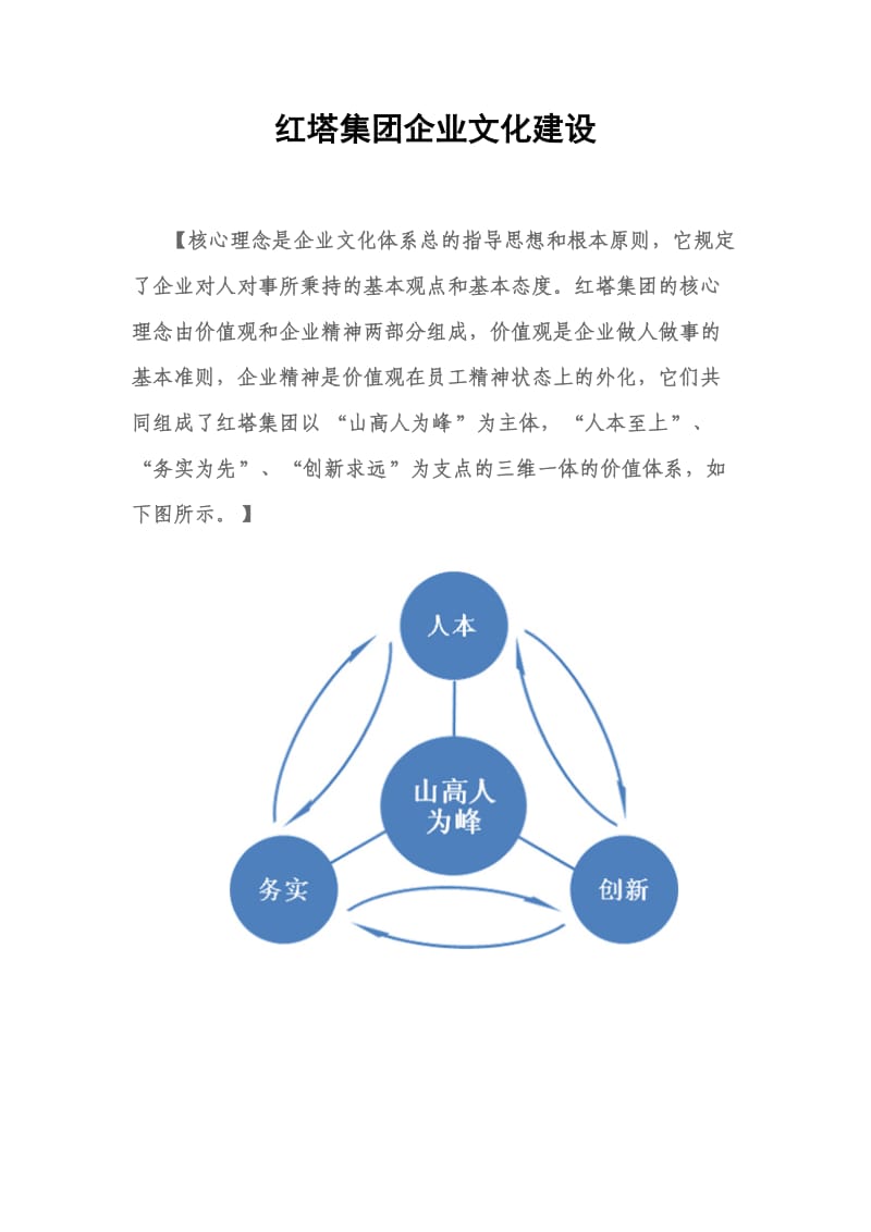 红塔集团企业文化建设.doc_第1页