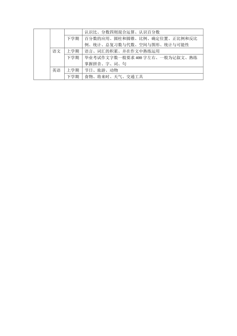 小学科目构成及知识点.doc_第2页