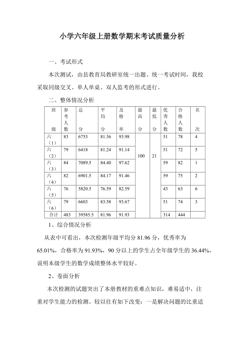 小学六年级上册数学期末考试质量分析.doc_第1页