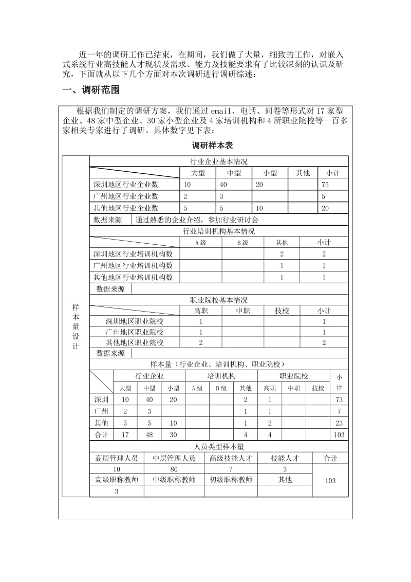 嵌入式系统行业人才现状和需求、岗位能力及技能要求市场调研分析报告.doc_第2页