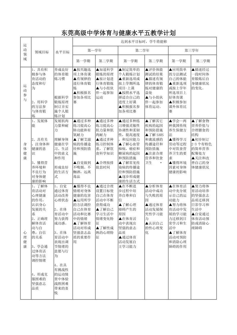 东莞高级中学体育与健康课程标准实施方案.doc_第3页