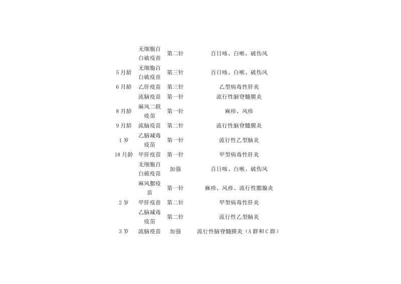 北京儿童疫苗接种.docx_第2页