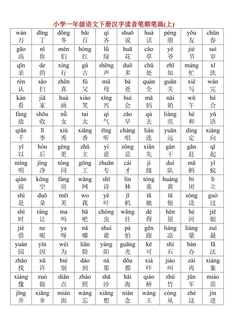 小学一年级语文下册汉字读音笔顺笔画.doc_第1页