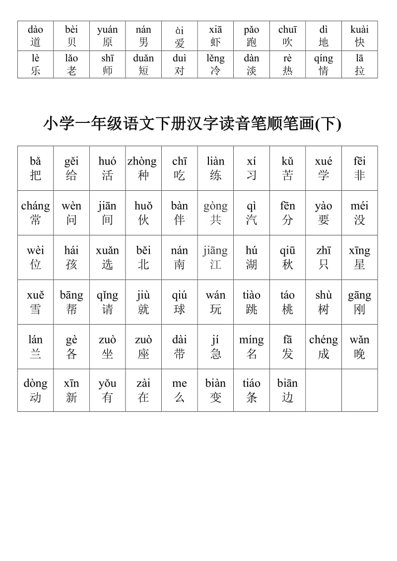 小学一年级语文下册汉字读音笔顺笔画.doc_第2页