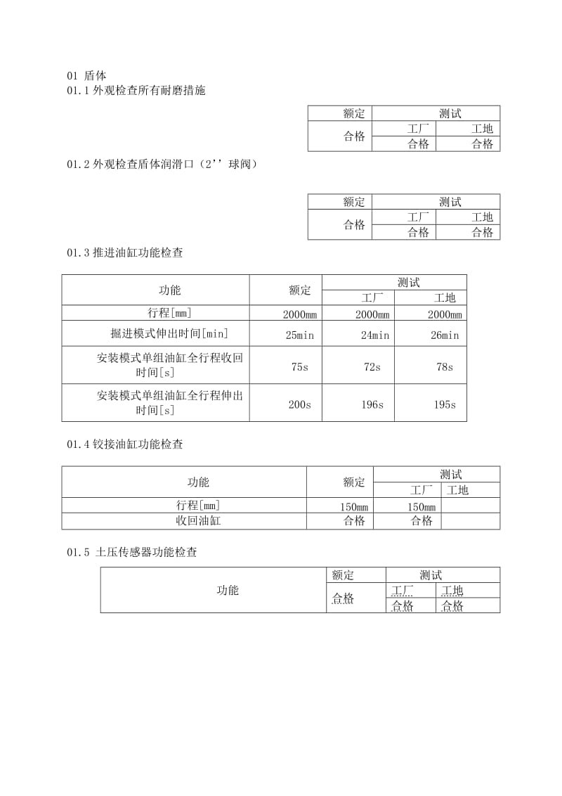 盾构机调试验收报告.doc_第3页