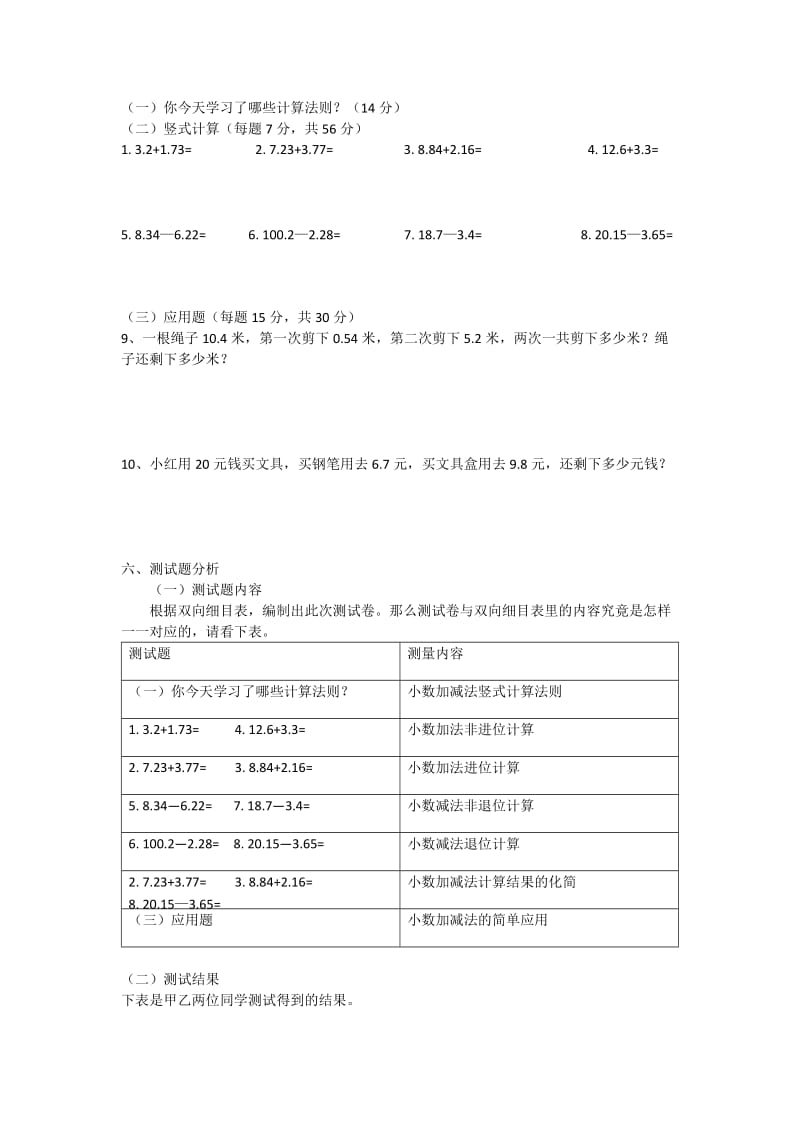 小学教育测量与评价.docx_第2页