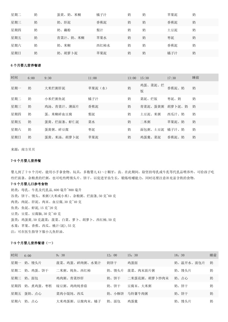 各阶段幼儿营养食谱.doc_第2页