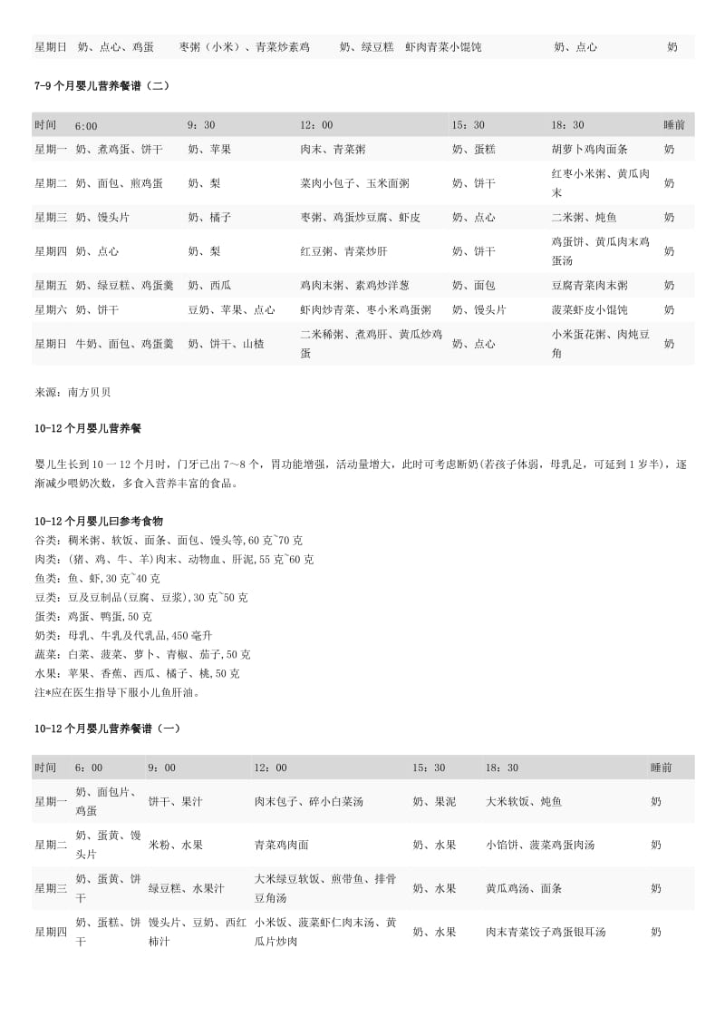 各阶段幼儿营养食谱.doc_第3页