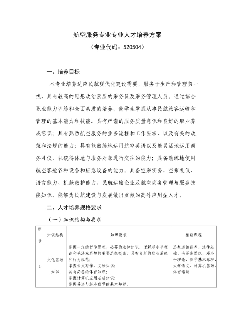 航空服务专业专业人才培养方案.doc_第1页