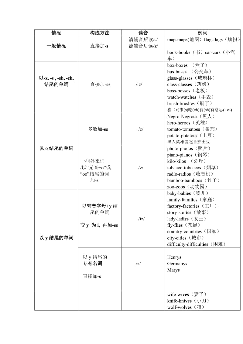 小升初金钥匙修订版.doc_第3页