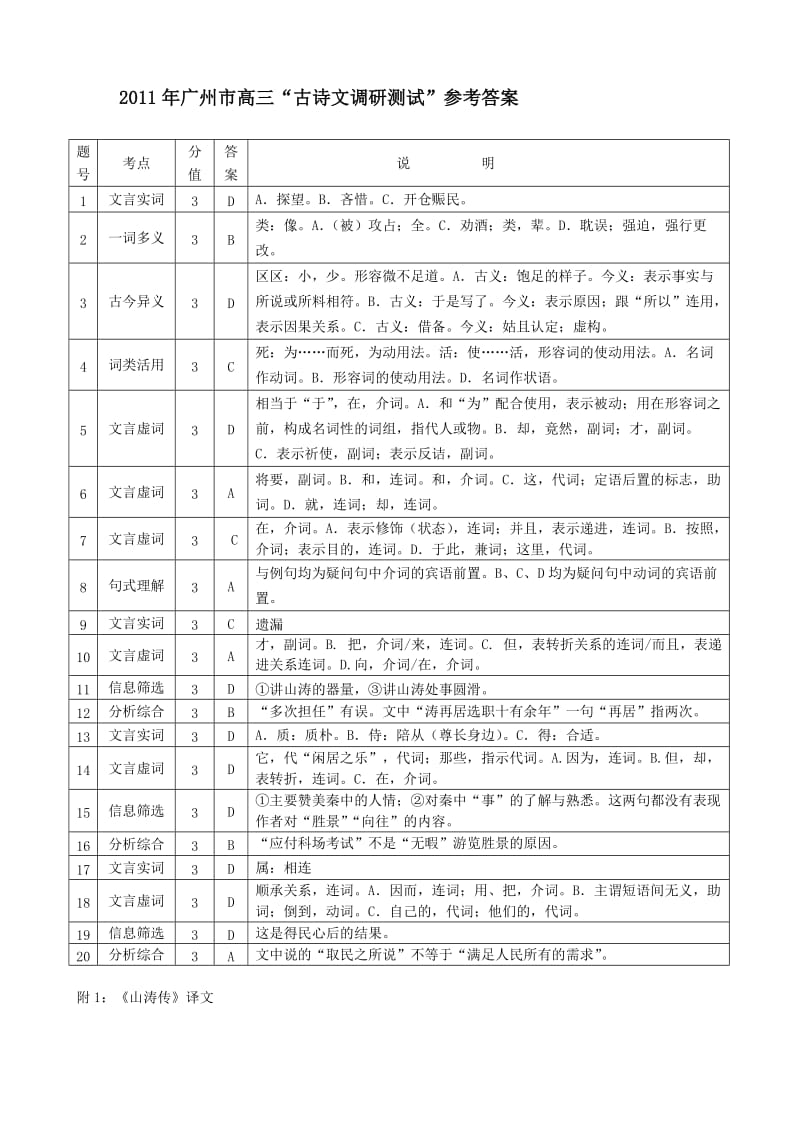 2011高三广州市古诗文调研测试答案.doc_第1页