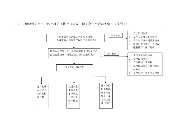 监理安全控制程序(附流程图).doc_第2页