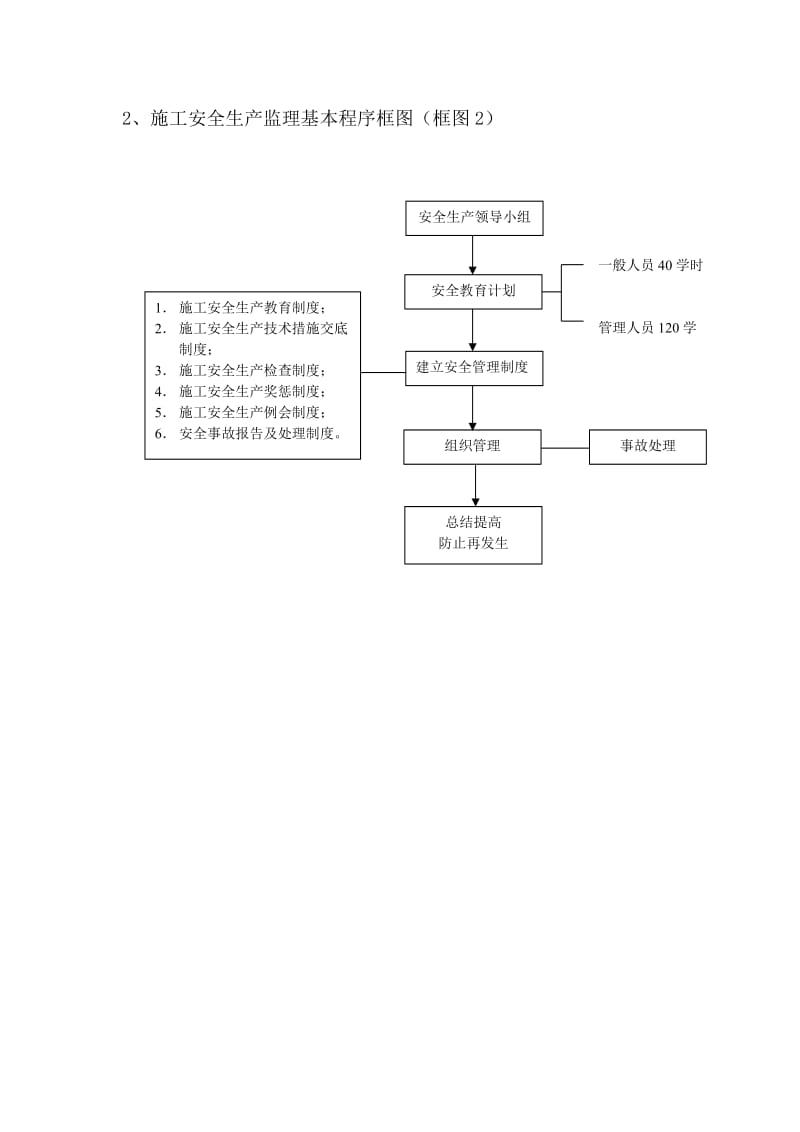 监理安全控制程序(附流程图).doc_第3页