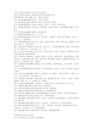 世界衛(wèi)生組織對0-36個月嬰兒身高體重標(biāo)準(zhǔn).doc