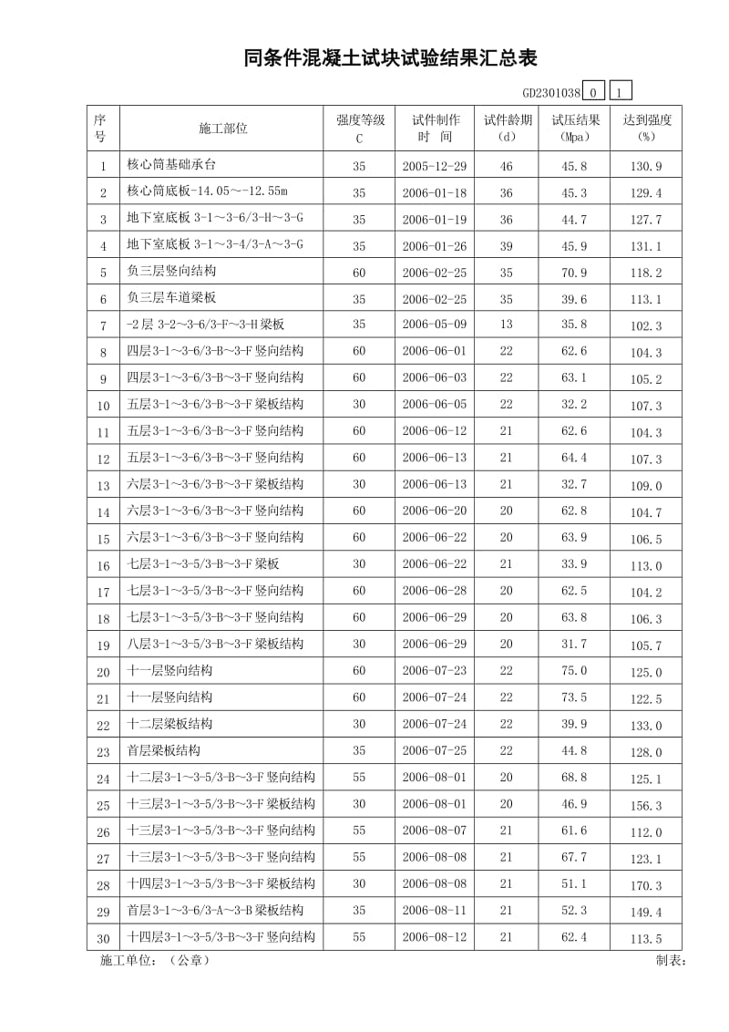 混凝土试块试验结果汇总表-(同条件).doc_第1页