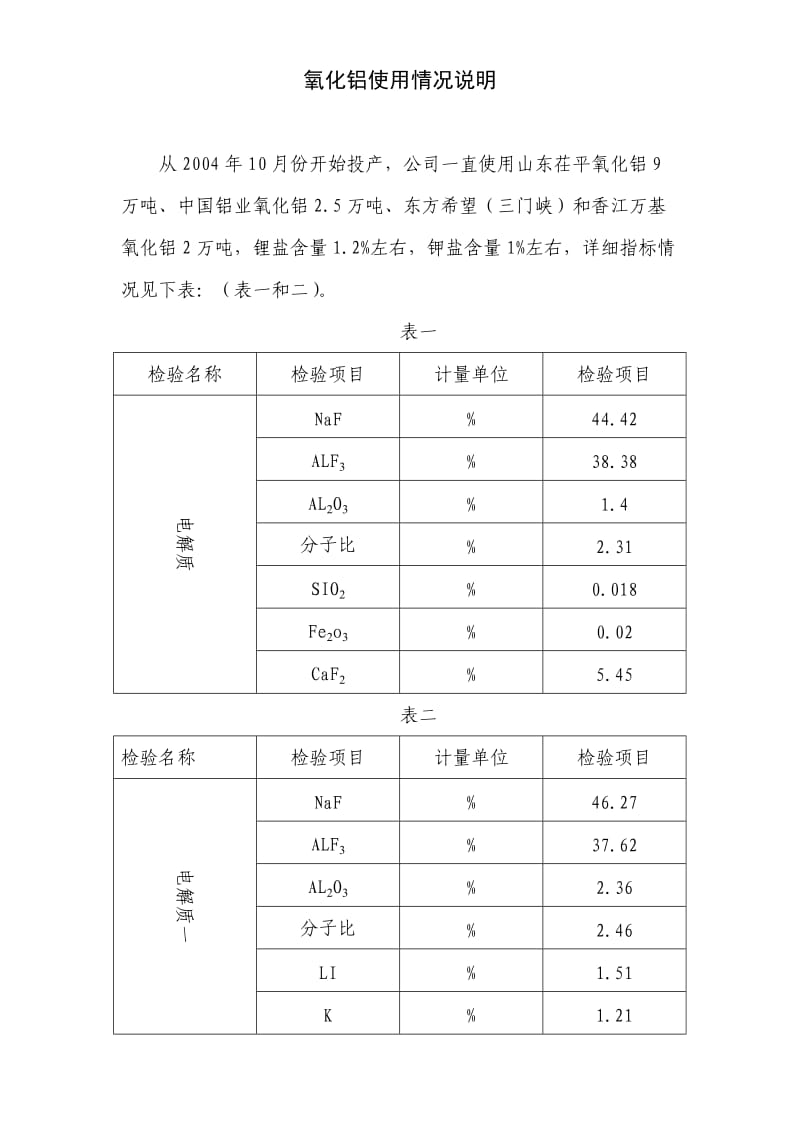 氧化铝使用情况说明.doc_第1页