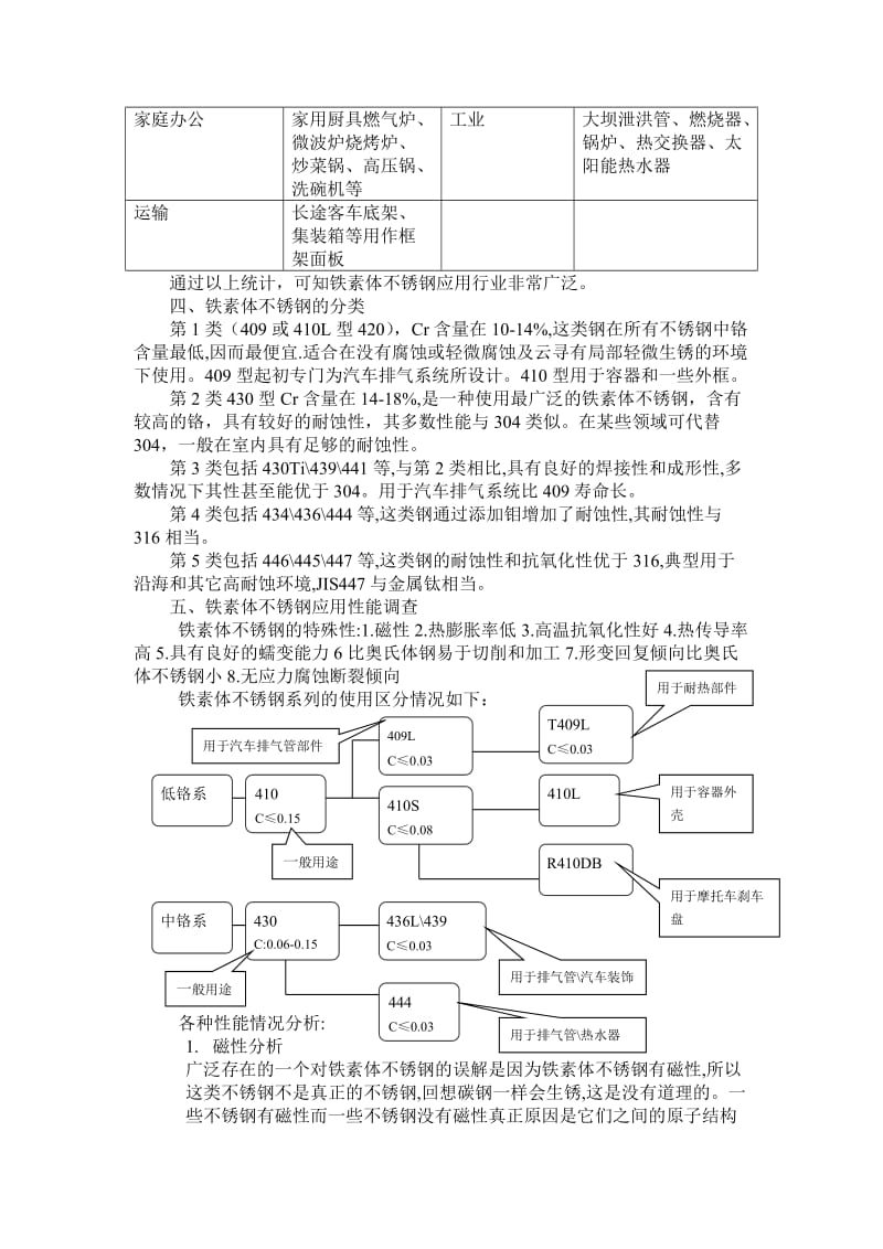 铁素体不锈钢使用的调查分析报告.doc_第2页