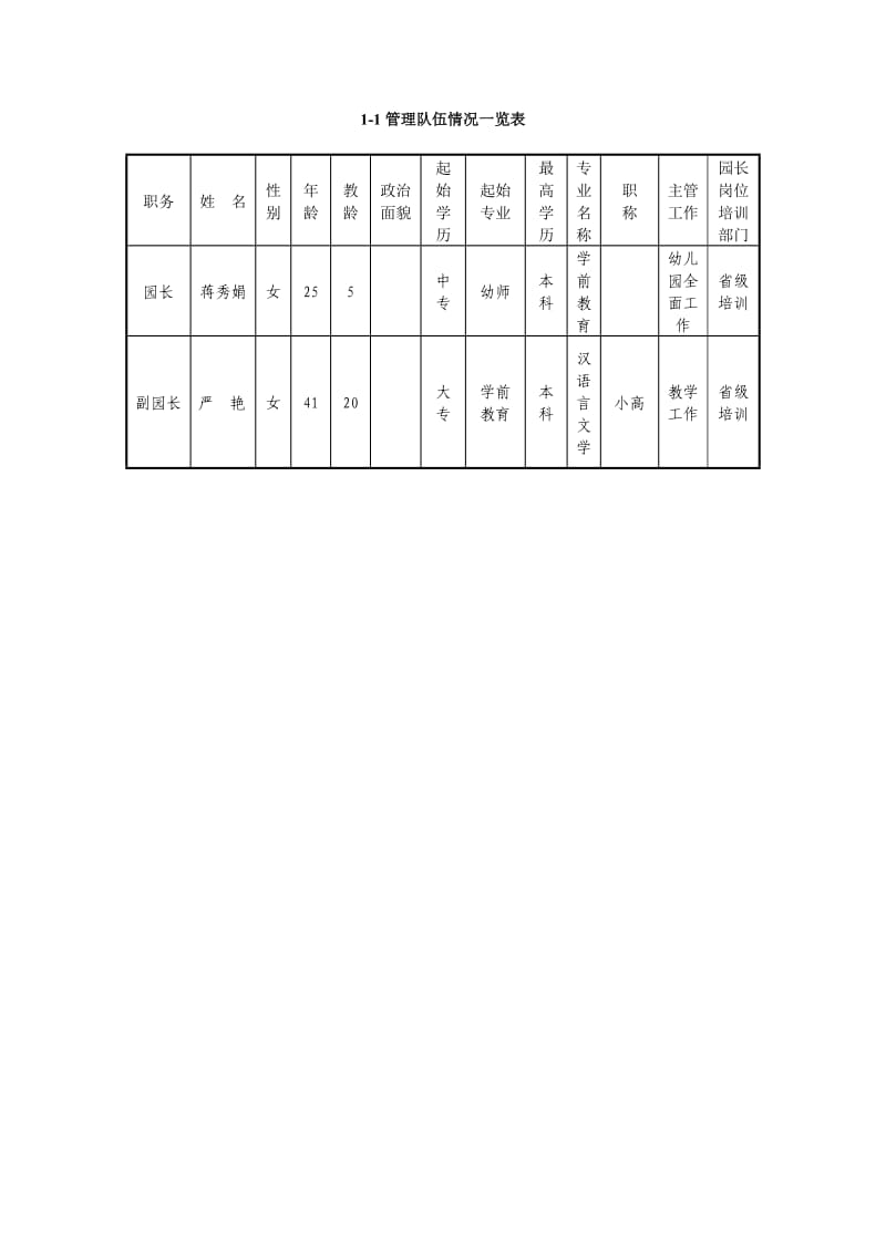 幼儿园相关数据新的.doc_第1页