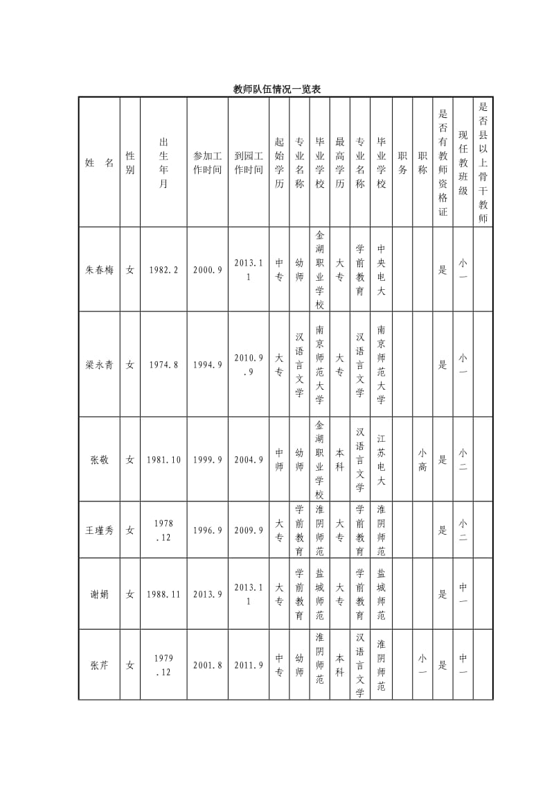 幼儿园相关数据新的.doc_第2页