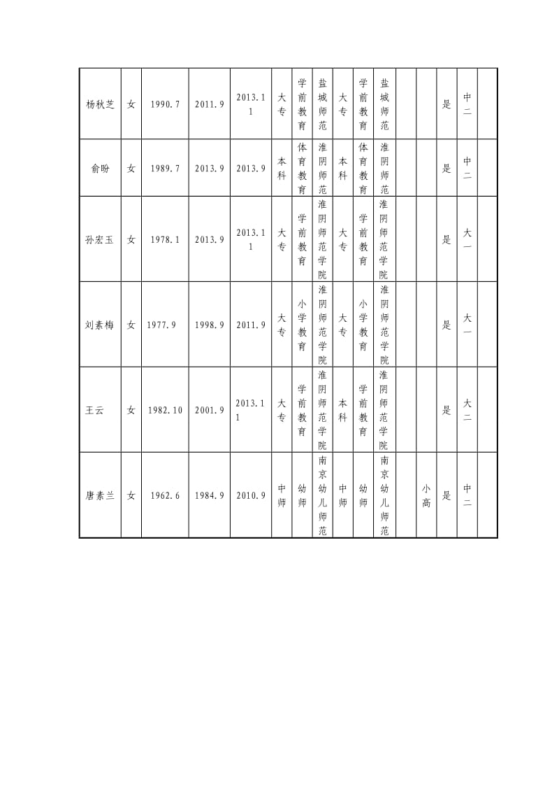 幼儿园相关数据新的.doc_第3页