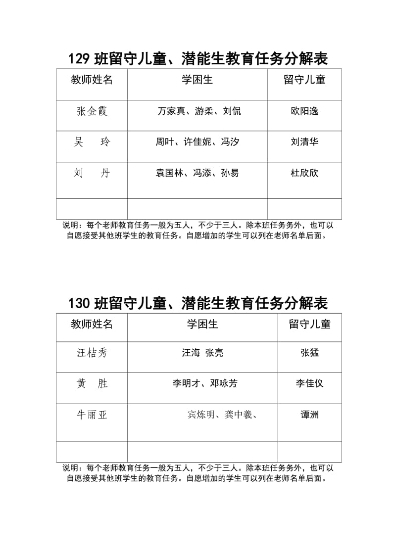 留守儿童、学困生教育任务分解表.doc_第1页