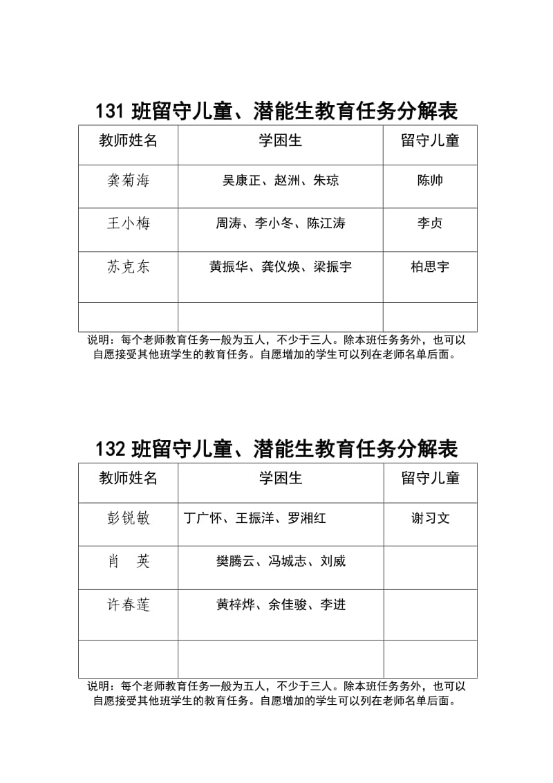 留守儿童、学困生教育任务分解表.doc_第2页