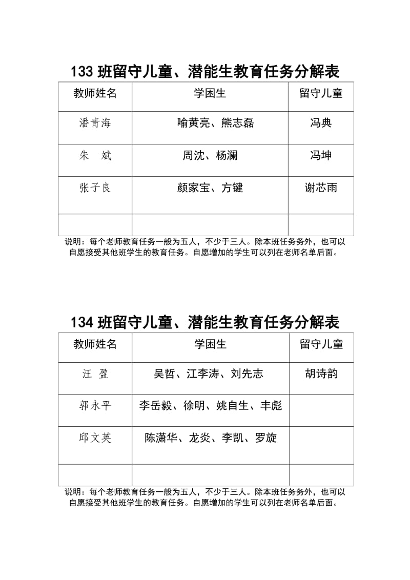 留守儿童、学困生教育任务分解表.doc_第3页