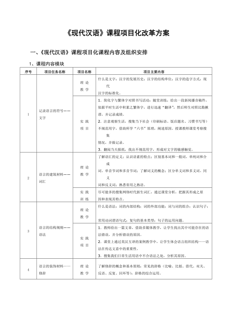 《现代汉语》项目化课程设计方案.doc_第1页