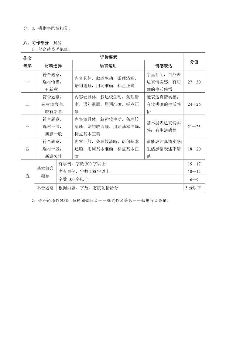 小学语文六年级下册期末检测卷参考.doc_第2页