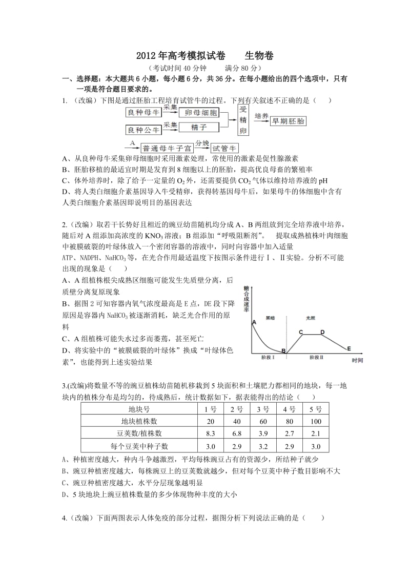 2012年高考模拟试卷生物卷.doc_第1页