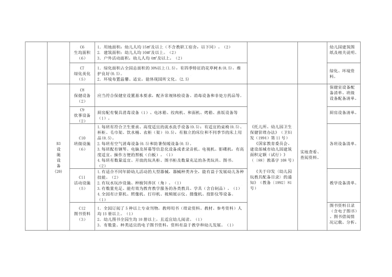 幼儿园办园水平综合评估标准表.doc_第2页