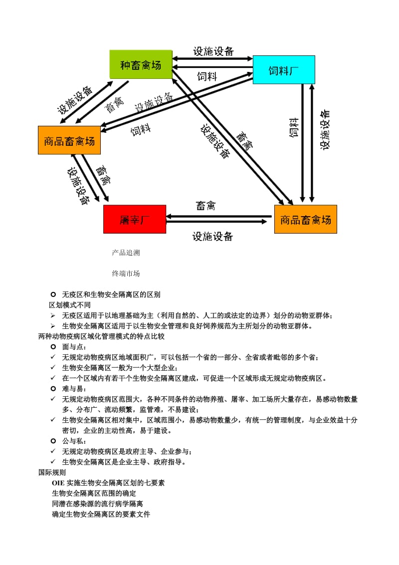 生物安全隔离区建设与评估幻灯.doc_第2页