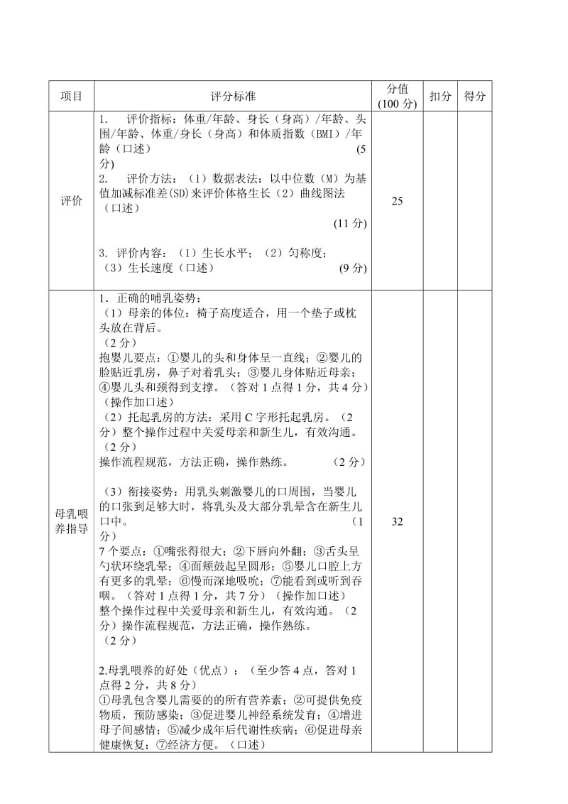 儿童体格测量与评价考核评分表.doc_第3页