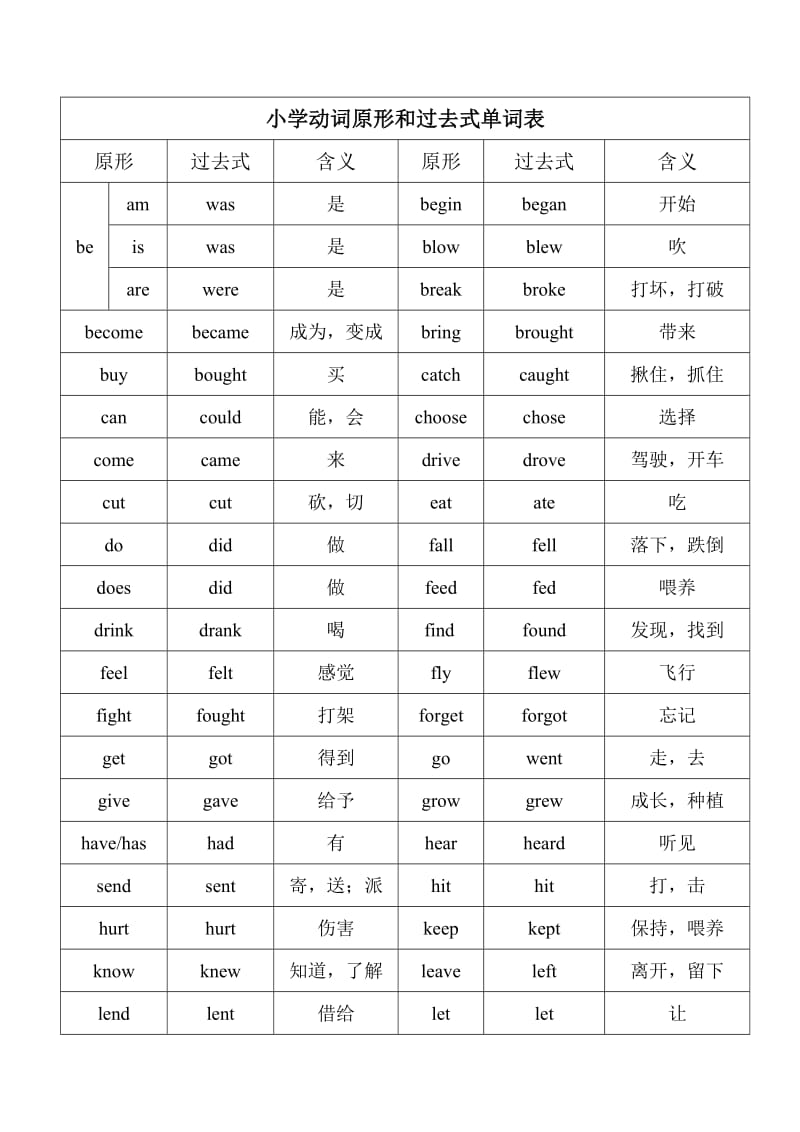 小学动词原形和过去式单词表.doc_第1页