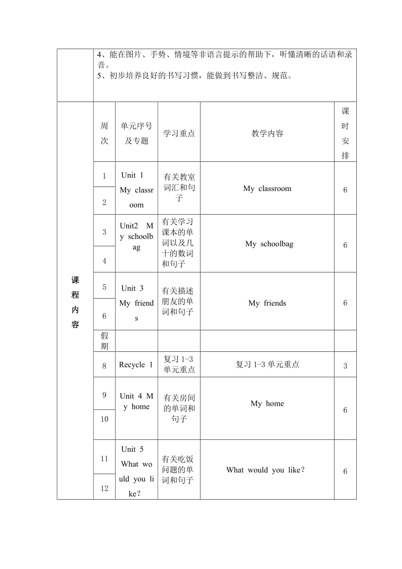 小学英语四年级学期.doc_第3页