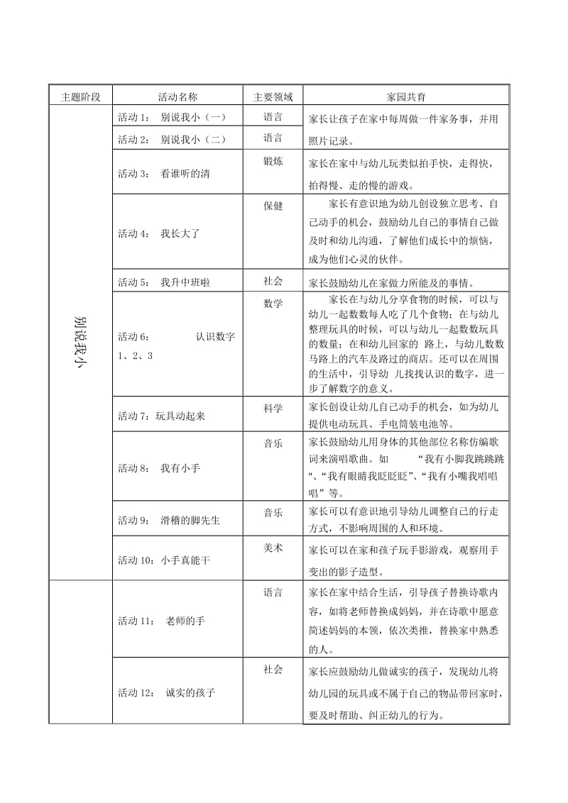 中班《能干的我》主题目标.doc_第3页