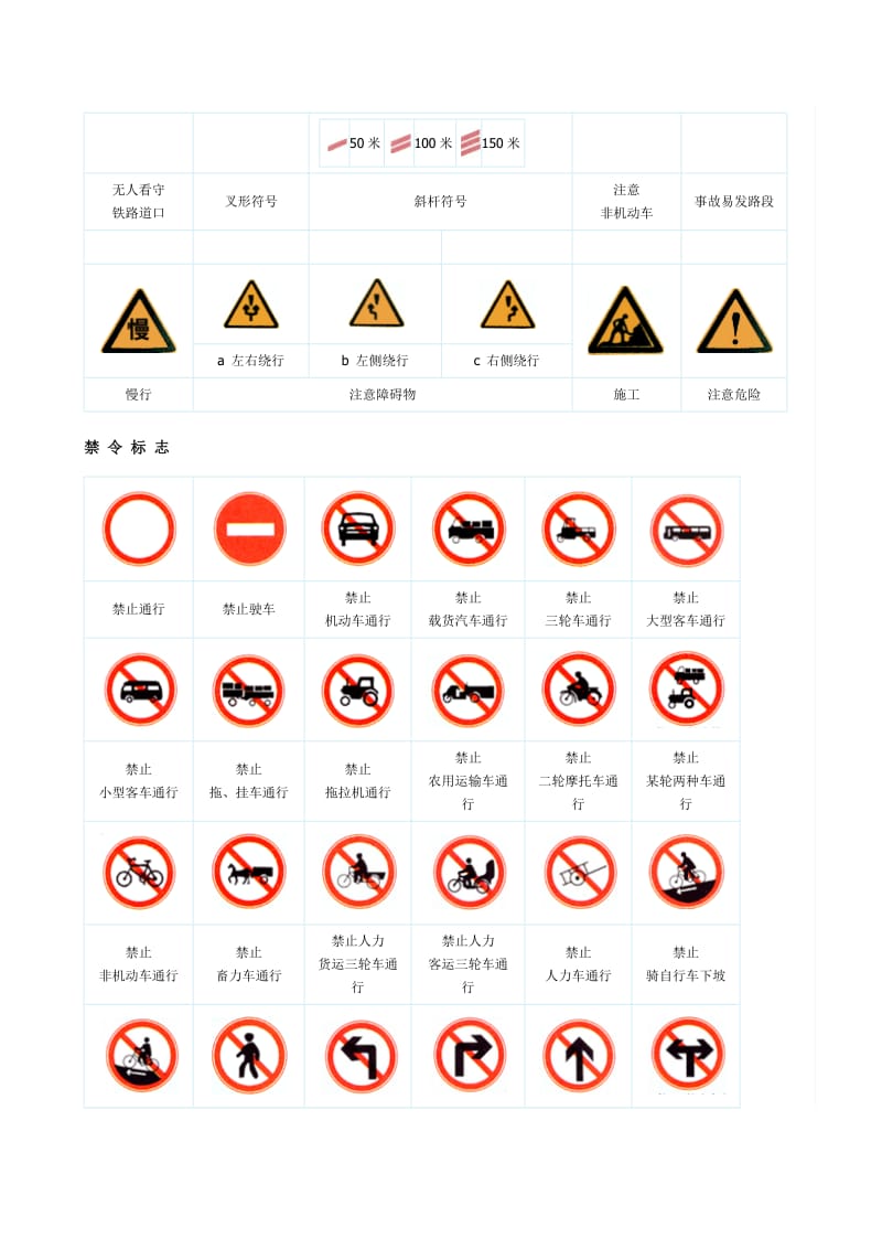 道路交通标志图解.docx_第2页