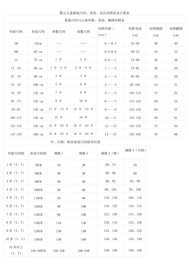 婴儿儿童服装尺码.doc_第1页