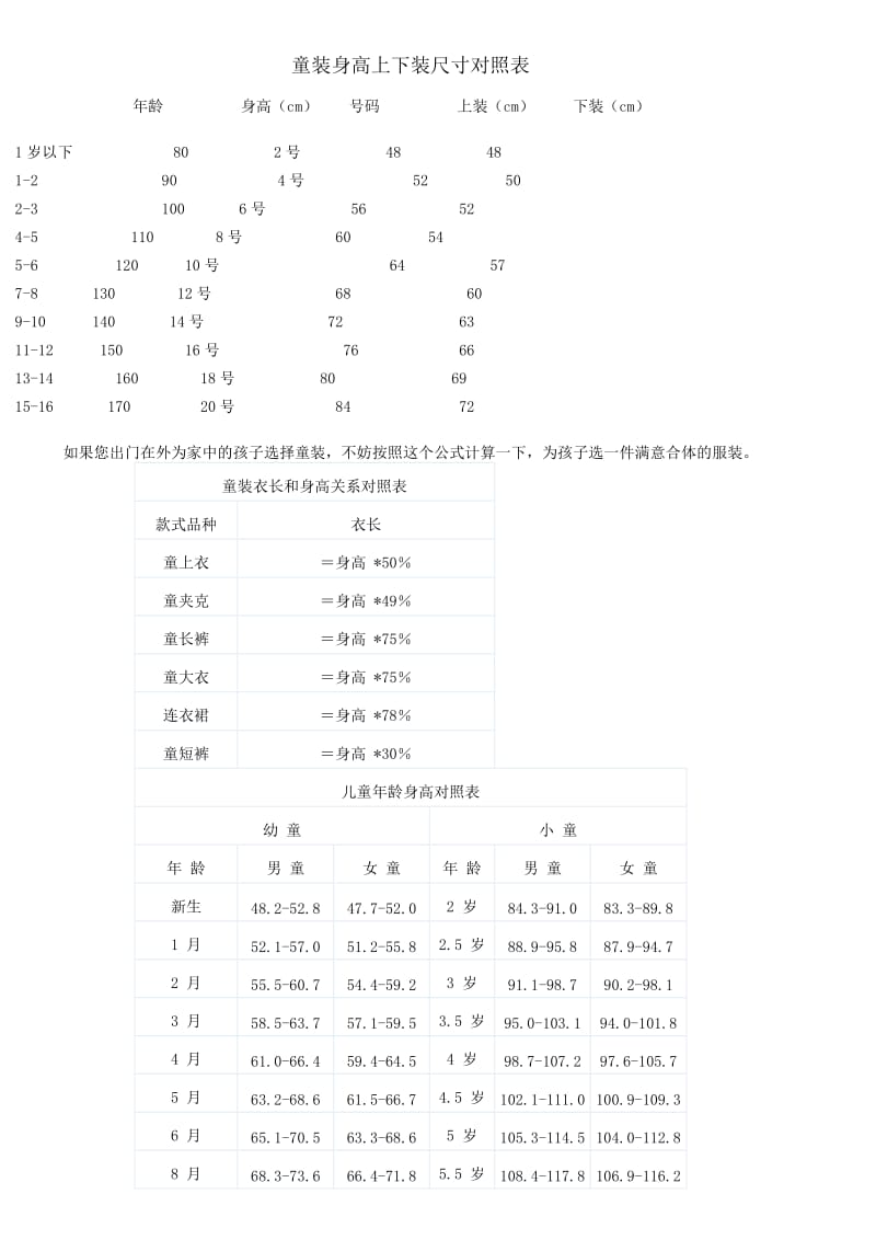 婴儿儿童服装尺码.doc_第2页