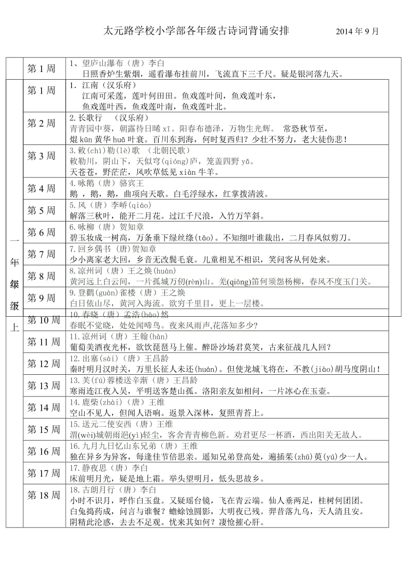 太元路学校小学部各年级古诗词背诵篇目(王群).doc_第1页