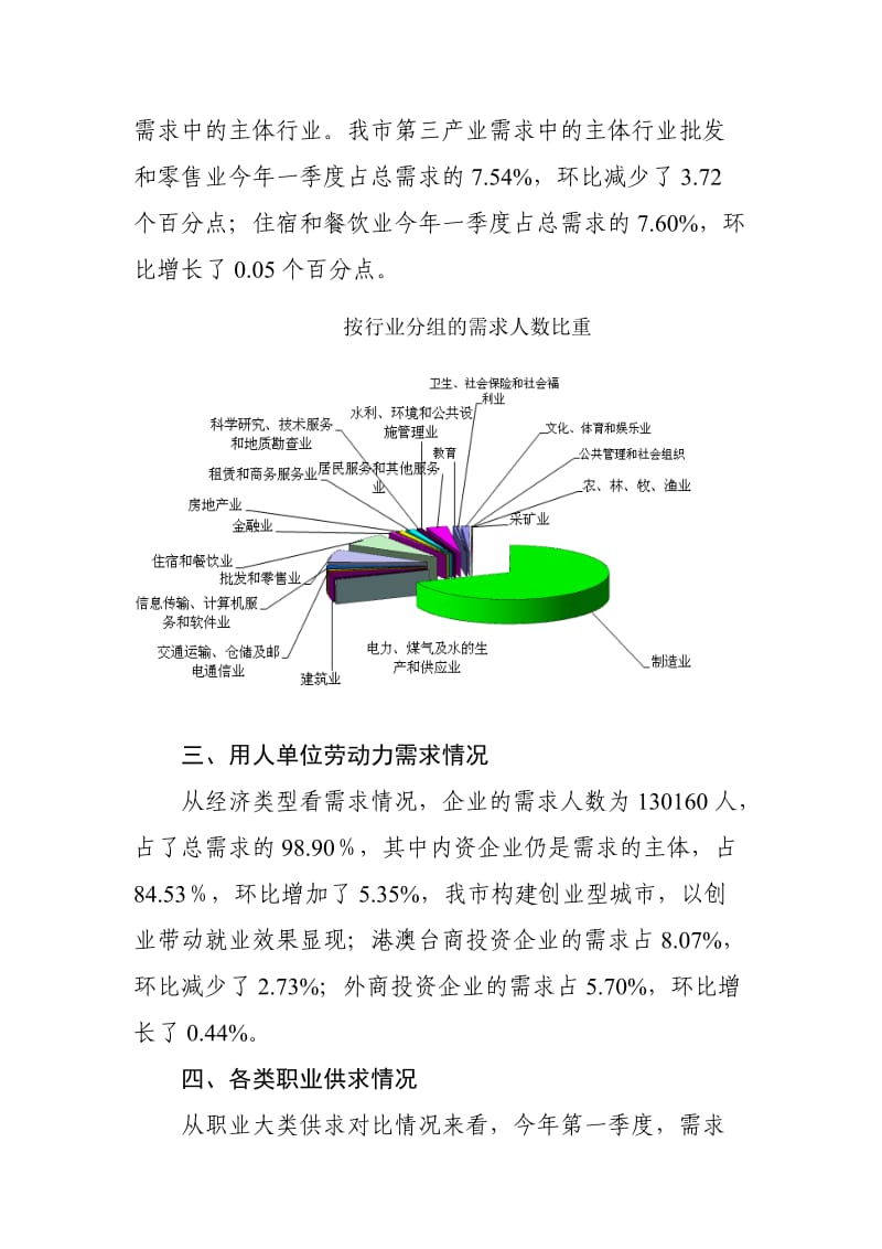 镇江市人力资源市场职业供求状况分析报告.doc_第3页