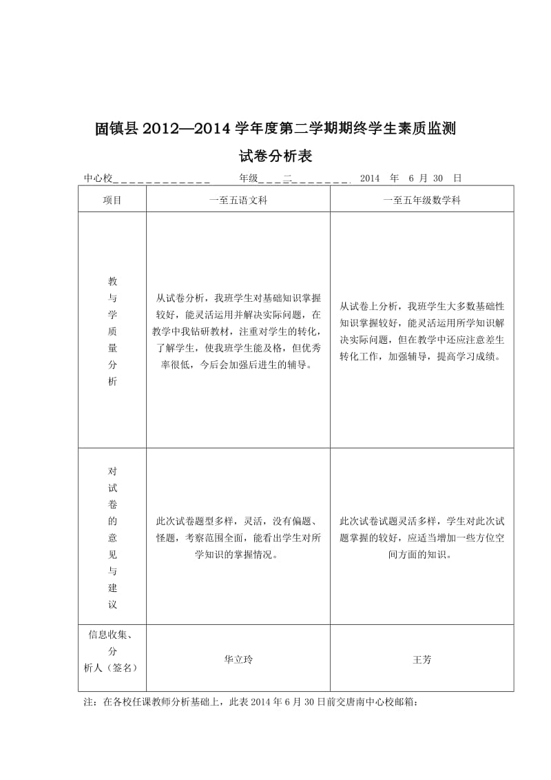 唐南小学试卷分析.doc_第2页