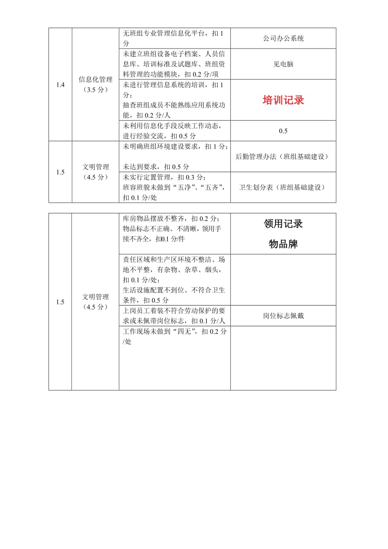 组建设通用考评标准(通用部分)》.doc_第3页